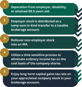 NUA Process