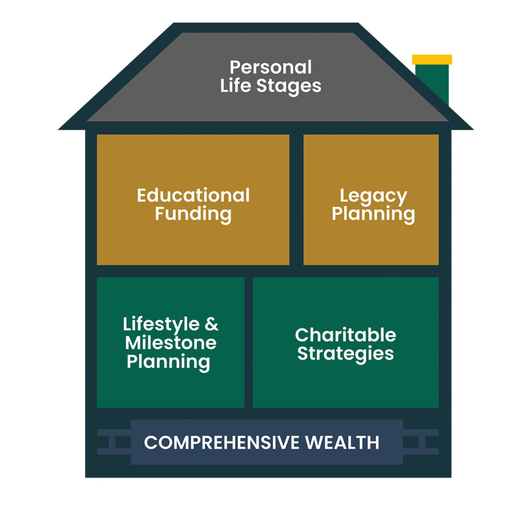 Comprehensive Wealth Infographic