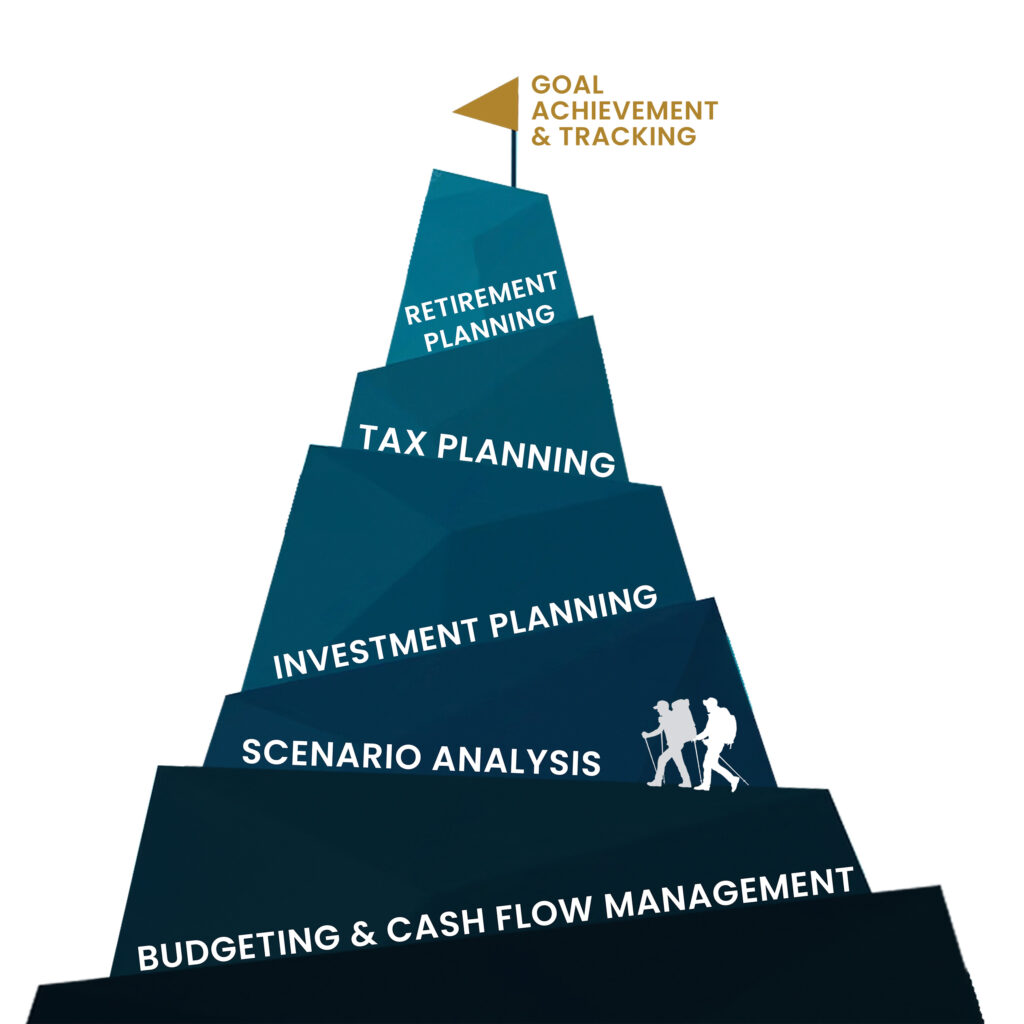 Financial Planning Infographic