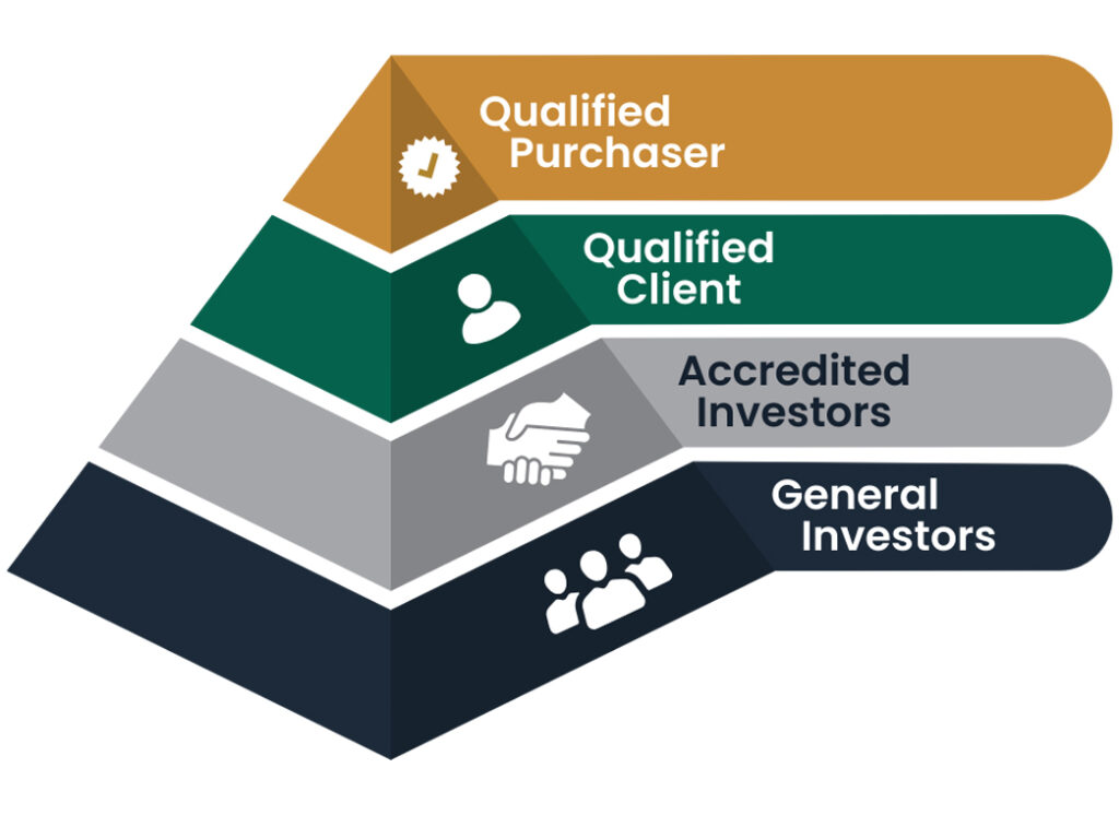 Investor Qualifications Infographic