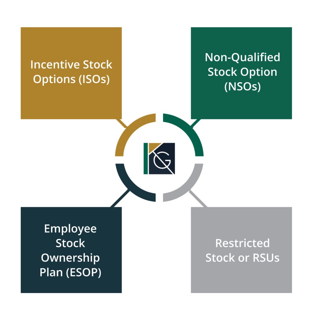 Equity Incentive Plan - Infographic